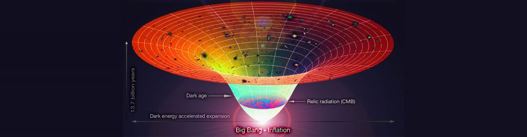 Big Bang Teorisi