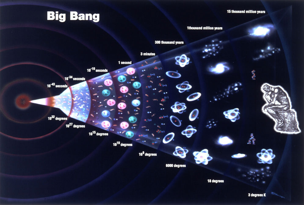 Big Bang Teorisi