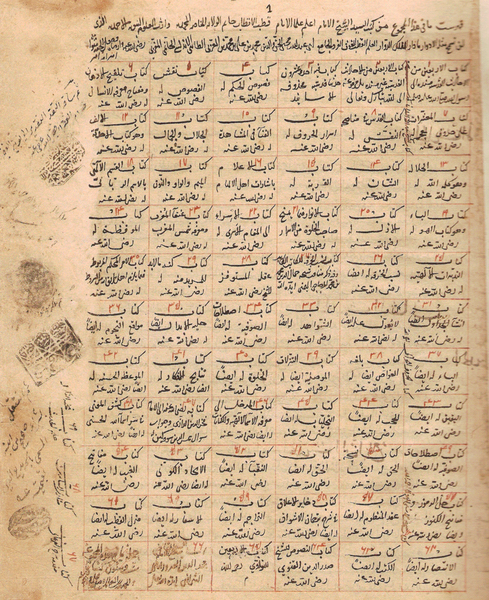 Muhyiddin İbnü'l-Arabî